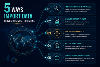 Infographic showing 5 ways data import drives business decisions, with steps 01–05 and a world map connection.