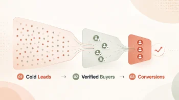 Sales funnel showing verified buyers identified through buyer-supplier data